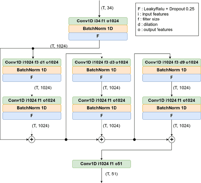 Figure 1 for A New Spatio-Temporal Loss Function for 3D Motion Reconstruction and Extended Temporal Metrics for Motion Evaluation