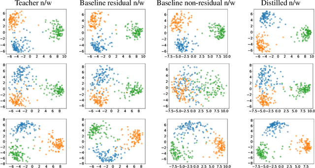 Figure 4 for On the Demystification of Knowledge Distillation: A Residual Network Perspective