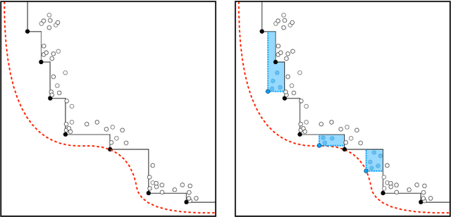 Figure 1 for Multi-Objective Constrained Optimization for Energy Applications via Tree Ensembles