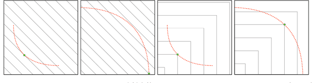 Figure 3 for Multi-Objective Constrained Optimization for Energy Applications via Tree Ensembles