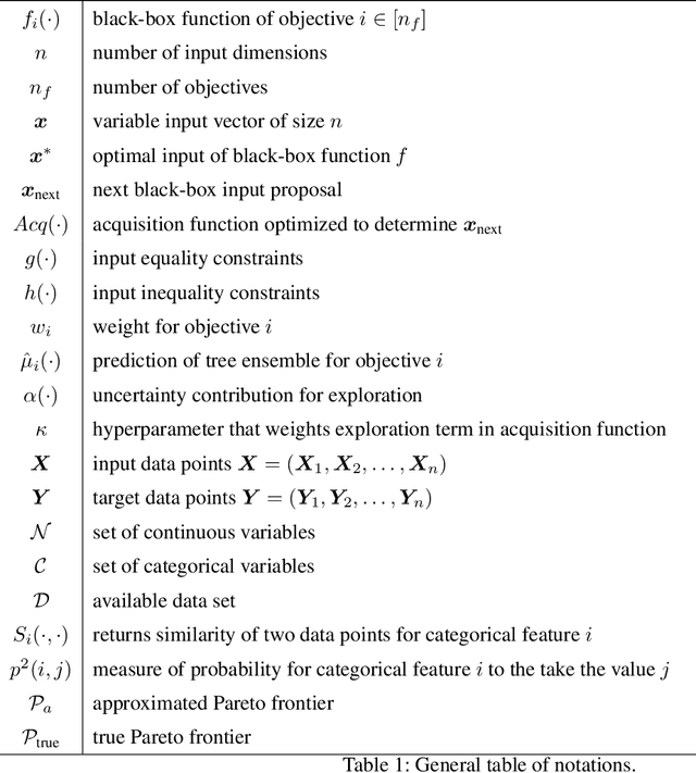 Figure 2 for Multi-Objective Constrained Optimization for Energy Applications via Tree Ensembles