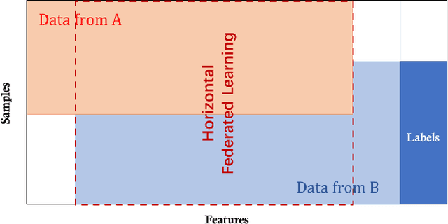 Figure 4 for FedVision: An Online Visual Object Detection Platform Powered by Federated Learning