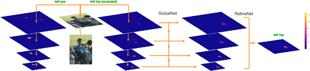 Figure 3 for Cascaded Pyramid Network for Multi-Person Pose Estimation