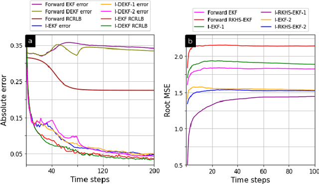 Figure 3 for Inverse Extended Kalman Filter -- Part II: Highly Non-Linear and Uncertain Systems