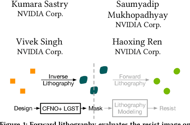 Figure 1 for Large Scale Mask Optimization Via Convolutional Fourier Neural Operator and Litho-Guided Self Training