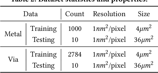 Figure 3 for Large Scale Mask Optimization Via Convolutional Fourier Neural Operator and Litho-Guided Self Training