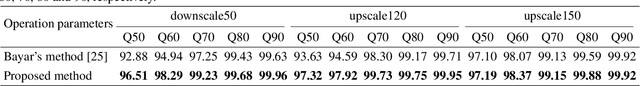 Figure 2 for Resampling detection of recompressed images via dual-stream convolutional neural network