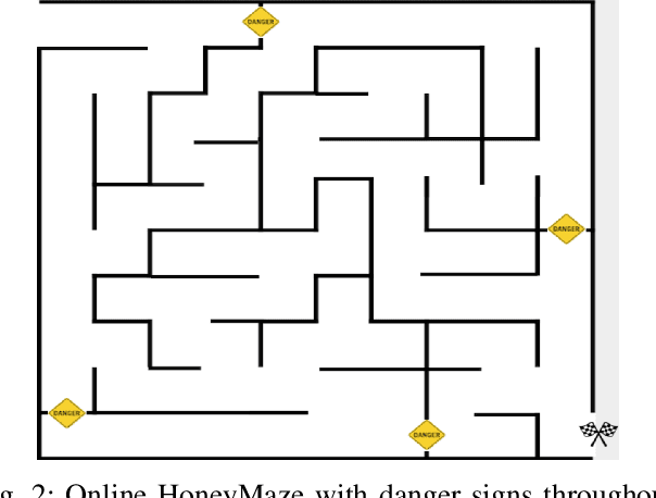 Figure 4 for On Evaluating the Effectiveness of the HoneyBot: A Case Study