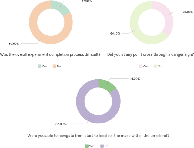 Figure 2 for On Evaluating the Effectiveness of the HoneyBot: A Case Study