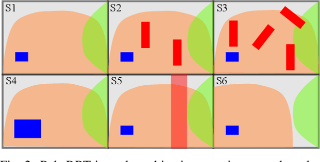 Figure 2 for PokeRRT: A Kinodynamic Planning Approach for Poking Manipulation