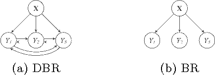 Figure 1 for MCODE: Multivariate Conditional Outlier Detection