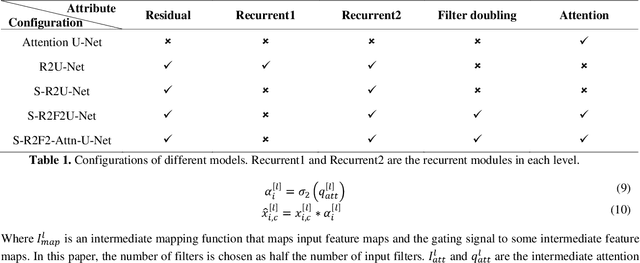 Figure 2 for S-R2F2U-Net: A single-stage model for teeth segmentation