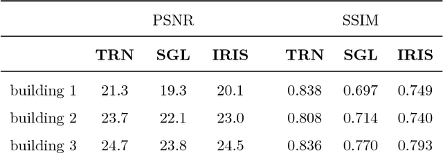 Figure 2 for Subsampled Turbulence Removal Network
