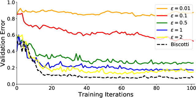 Figure 1 for Biscotti: A Ledger for Private and Secure Peer-to-Peer Machine Learning