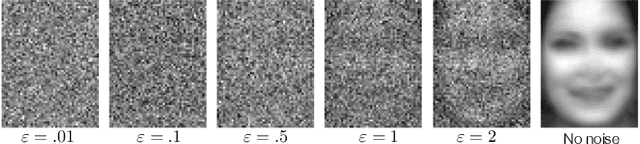 Figure 3 for Biscotti: A Ledger for Private and Secure Peer-to-Peer Machine Learning