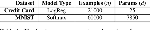 Figure 2 for Biscotti: A Ledger for Private and Secure Peer-to-Peer Machine Learning