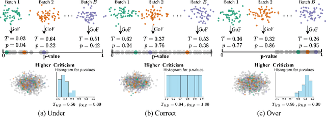 Figure 2 for Auto-Encoding Goodness of Fit