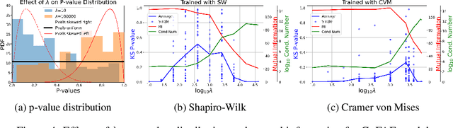 Figure 4 for Auto-Encoding Goodness of Fit