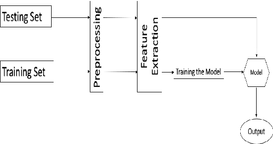 Figure 1 for BFCAI at SemEval-2022 Task 6: Multi-Layer Perceptron for Sarcasm Detection in Arabic Texts