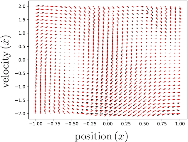 Figure 3 for Reinforcement Learning via Gaussian Processes with Neural Network Dual Kernels