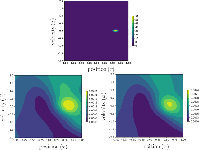 Figure 4 for Reinforcement Learning via Gaussian Processes with Neural Network Dual Kernels