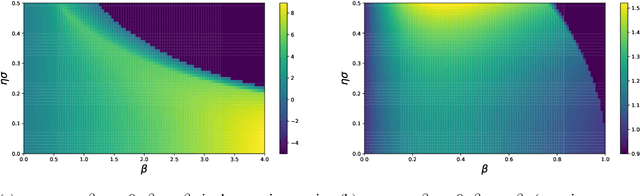 Figure 1 for Revisiting Stochastic Extragradient