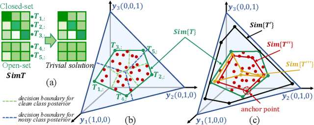 Figure 1 for SimT: Handling Open-set Noise for Domain Adaptive Semantic Segmentation