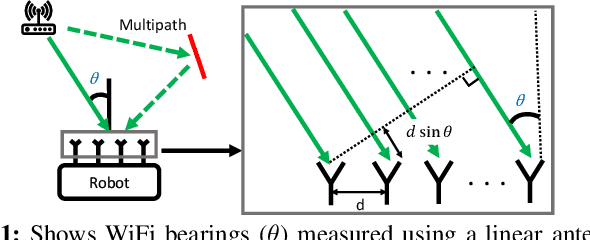 Figure 1 for ViWiD: Leveraging WiFi for Robust and Resource-Efficient SLAM