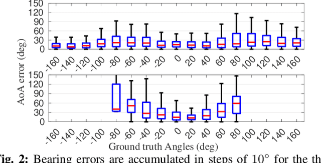 Figure 2 for ViWiD: Leveraging WiFi for Robust and Resource-Efficient SLAM