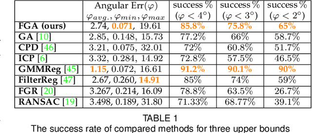 Figure 2 for Fast Gravitational Approach for Rigid Point Set Registration with Ordinary Differential Equations