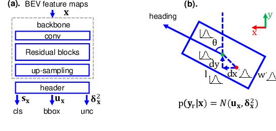 Figure 1 for Can We Trust You? On Calibration of a Probabilistic Object Detector for Autonomous Driving