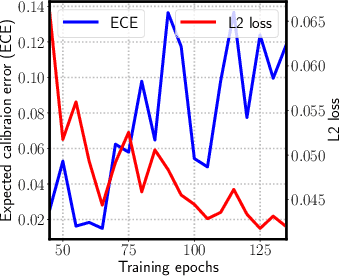 Figure 3 for Can We Trust You? On Calibration of a Probabilistic Object Detector for Autonomous Driving