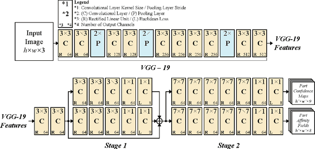 Figure 2 for Looking at Hands in Autonomous Vehicles: A ConvNet Approach using Part Affinity Fields