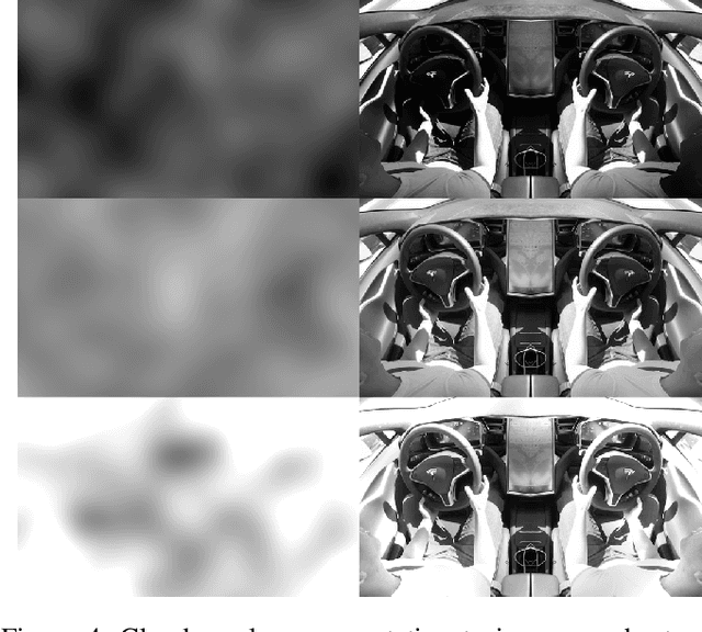 Figure 4 for Looking at Hands in Autonomous Vehicles: A ConvNet Approach using Part Affinity Fields