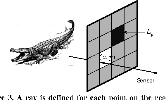 Figure 3 for Lensless Compressive Sensing Imaging