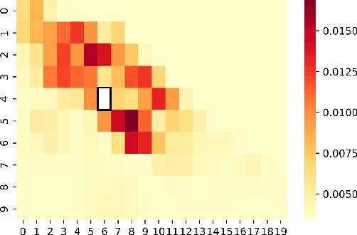 Figure 1 for A Lightweight and Accurate Spatial-Temporal Transformer for Traffic Forecasting