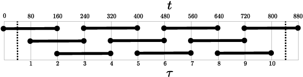 Figure 3 for Adversarial Multi-Task Deep Learning for Noise-Robust Voice Activity Detection with Low Algorithmic Delay