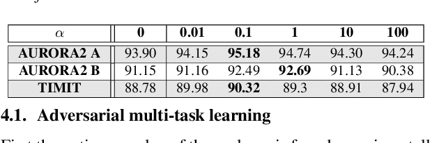 Figure 2 for Adversarial Multi-Task Deep Learning for Noise-Robust Voice Activity Detection with Low Algorithmic Delay