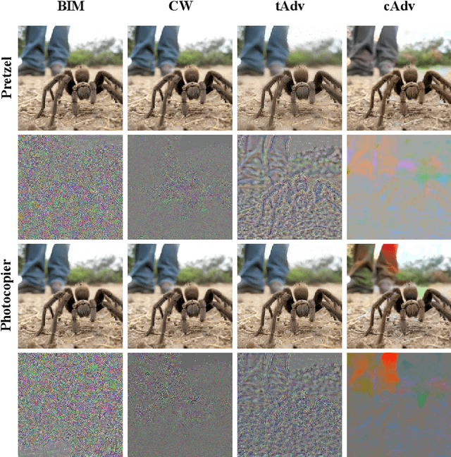 Figure 2 for Big but Imperceptible Adversarial Perturbations via Semantic Manipulation