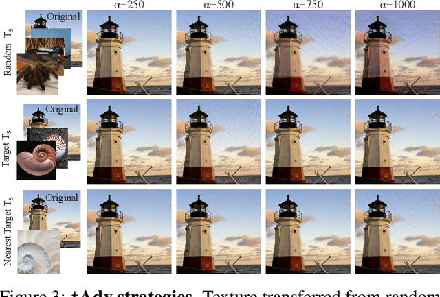 Figure 4 for Big but Imperceptible Adversarial Perturbations via Semantic Manipulation