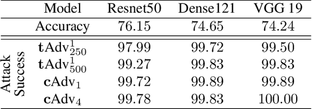 Figure 1 for Big but Imperceptible Adversarial Perturbations via Semantic Manipulation
