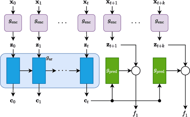 Figure 1 for A comparison of self-supervised speech representations as input features for unsupervised acoustic word embeddings