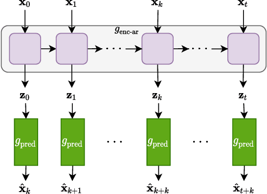 Figure 3 for A comparison of self-supervised speech representations as input features for unsupervised acoustic word embeddings
