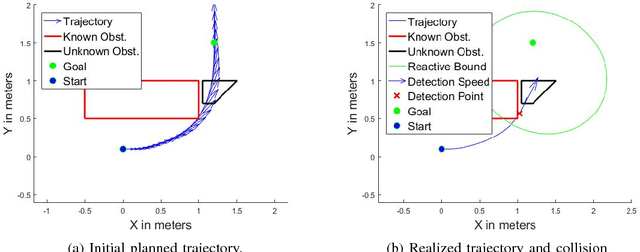 Figure 3 for Secure Minimum Time Planning Under Environmental Uncertainty: an Extended Treatment