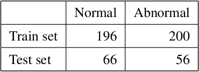 Figure 4 for A novel approach to remove foreign objects from chest X-ray images