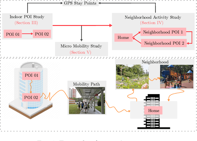 Figure 1 for WiFi Fingerprint Clustering for Urban Mobility Analysis