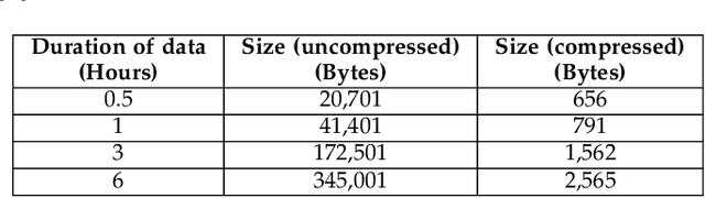 Figure 2 for WiFi Fingerprint Clustering for Urban Mobility Analysis