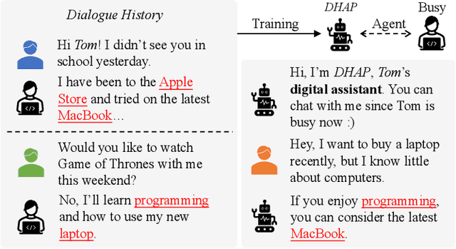 Figure 1 for One Chatbot Per Person: Creating Personalized Chatbots based on Implicit User Profiles