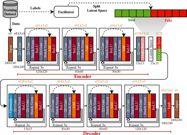 Figure 3 for TAR: Generalized Forensic Framework to Detect Deepfakes using Weakly Supervised Learning