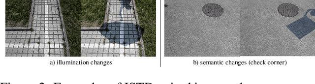 Figure 3 for Self-Supervised Shadow Removal
